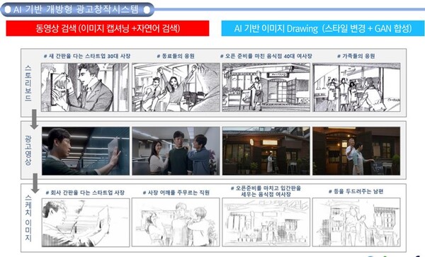 AI기반 개방형 광고창작시스템. 