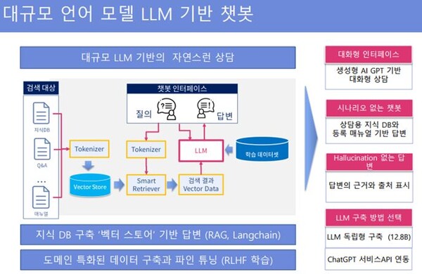 비타소프트의 대규모 언어모델 LLM 기반 챗봇