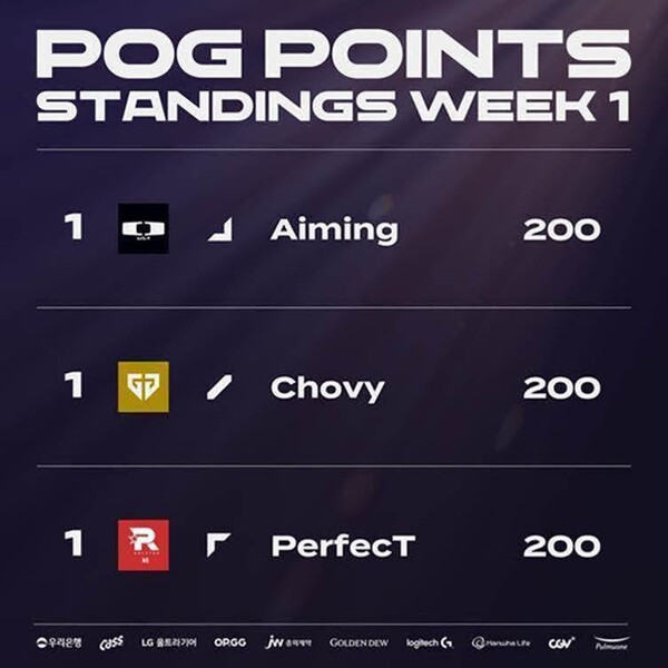 2024 LCK 스프링 1주 차 POG 순위. 사진=LCK