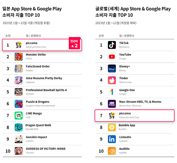 2023 일본 앱마켓 소비자지출 앱 순위_data.ai 집계