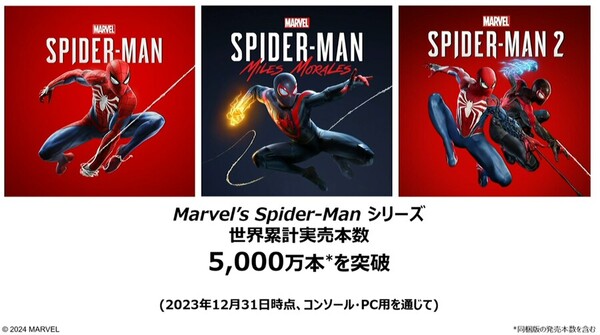 마블 스파이더맨2, 5개월 만에 1000만장 팔았다