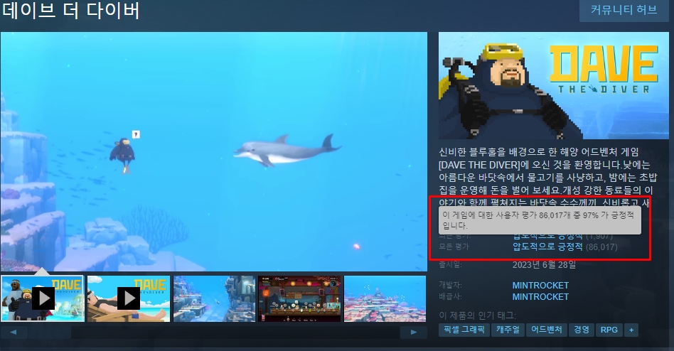 - 97%가 긍정적 평가를 내리며 '압도적으로 긍정적' 등급을 받았다