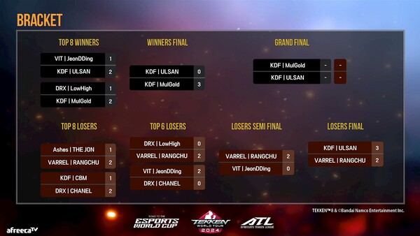 - 결승전은 KDF 내전으로 이뤄졌다