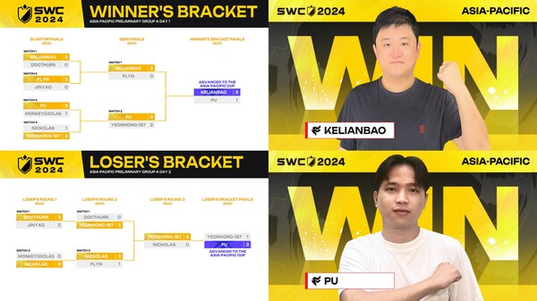SWC2024 아시아퍼시픽 지역 A조 동남아시아 지역 예선 결과