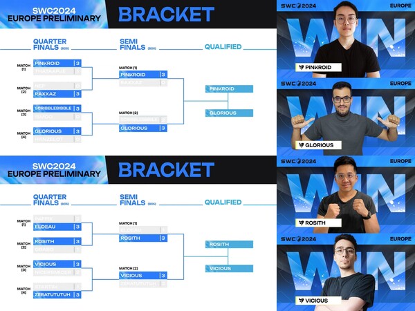 SWC2024 유럽 지역 예선 승자조 경기 결과