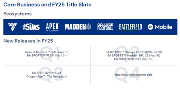 - 드래곤에이지 더 베일가드는 회계연도 기준 3분기 출시 예정이다 