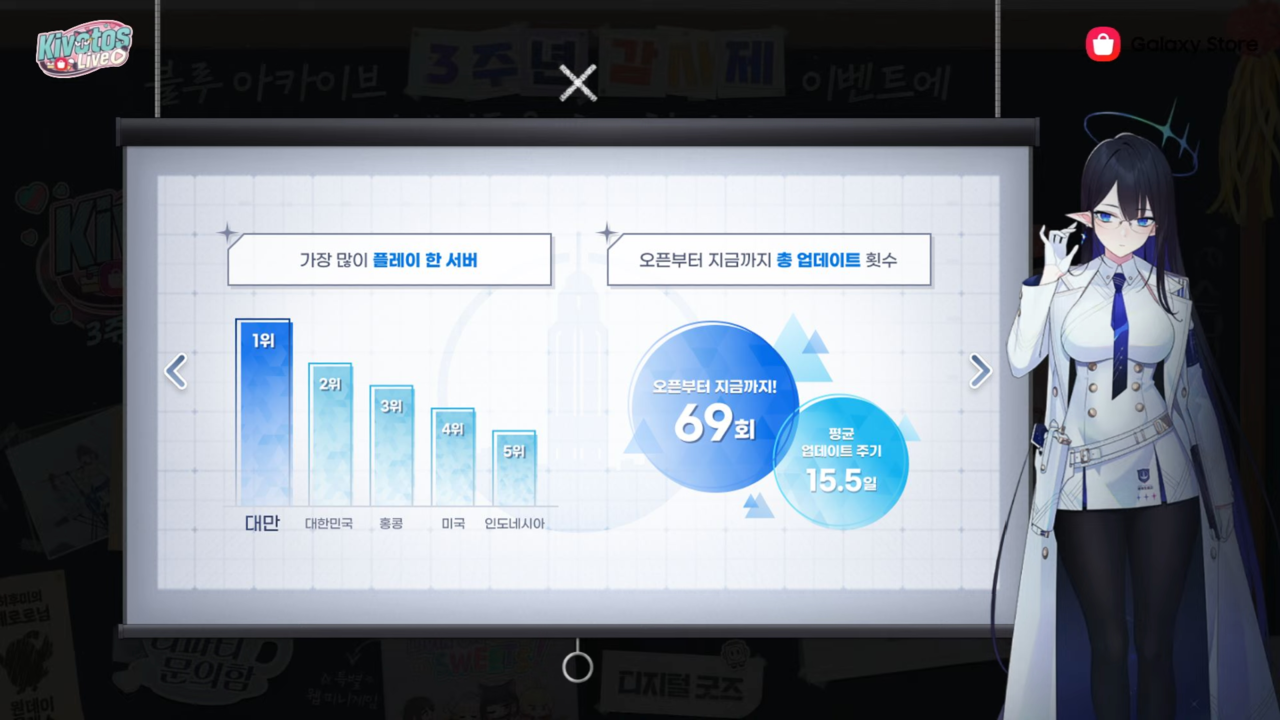 - 대만이 가장 많이 플레이 하는 서버라는 건 의외였다