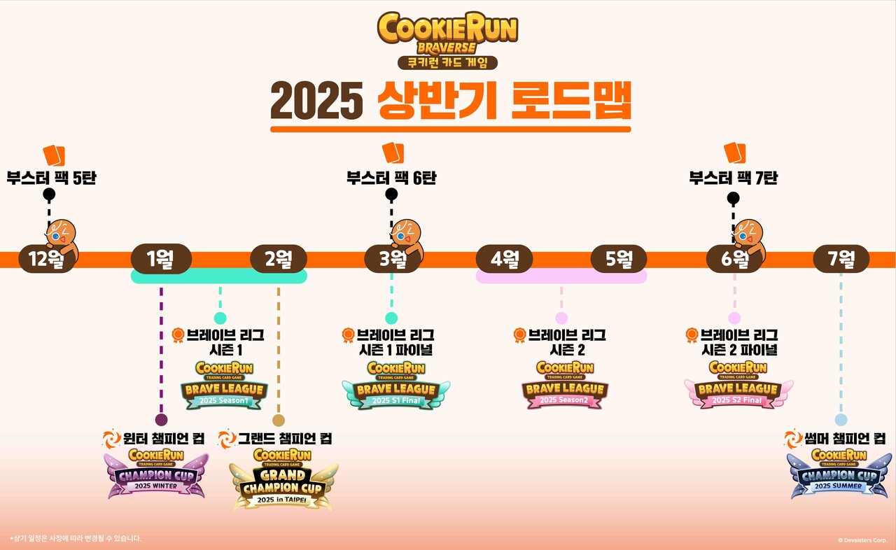 - 2025년 상반기 로드맵 