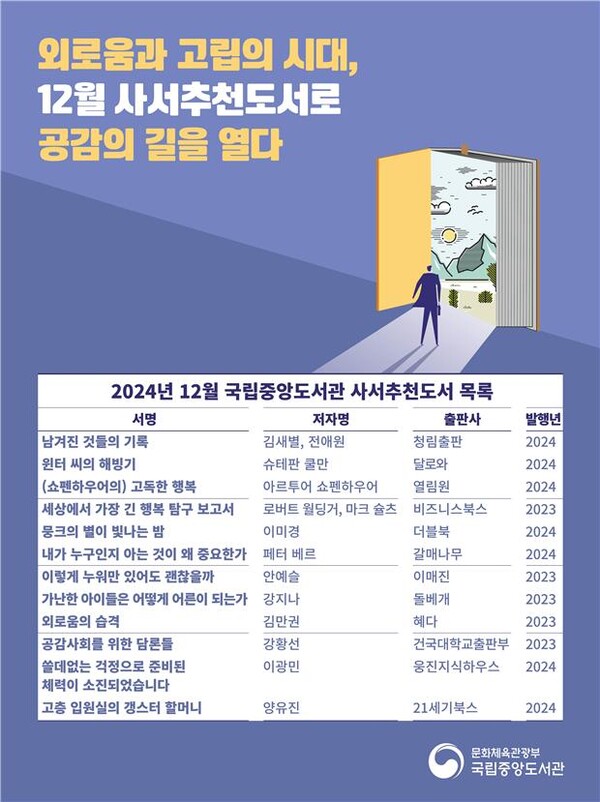 ‘외로움과 고립’을 주제로 ‘테마가 있는 국립중앙도서관의 사서추천도서’ 12권. 사진=국립중앙도서관