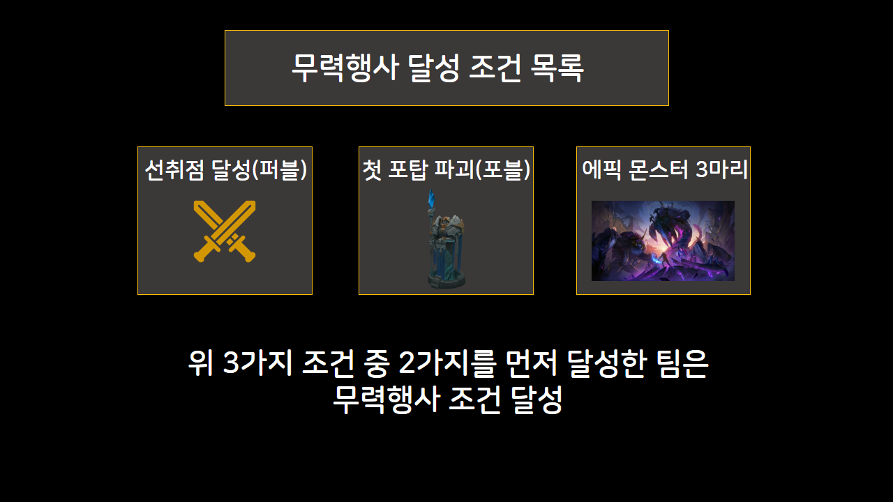 LoL 신규 시즌 “무력행사 효과 철저 분석”