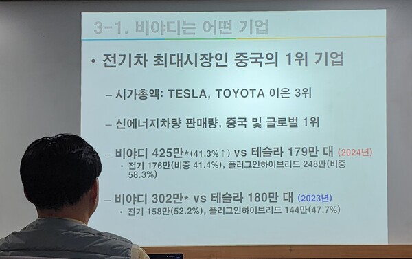 비야디는 시가총액이 테슬라와 도요타에 이은 3위 자동차 기업이다. 