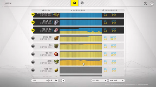 - 재료 생산 및 제작에 많은 영향을 미쳐 상당히 중요한 콘텐츠로 작용한다 