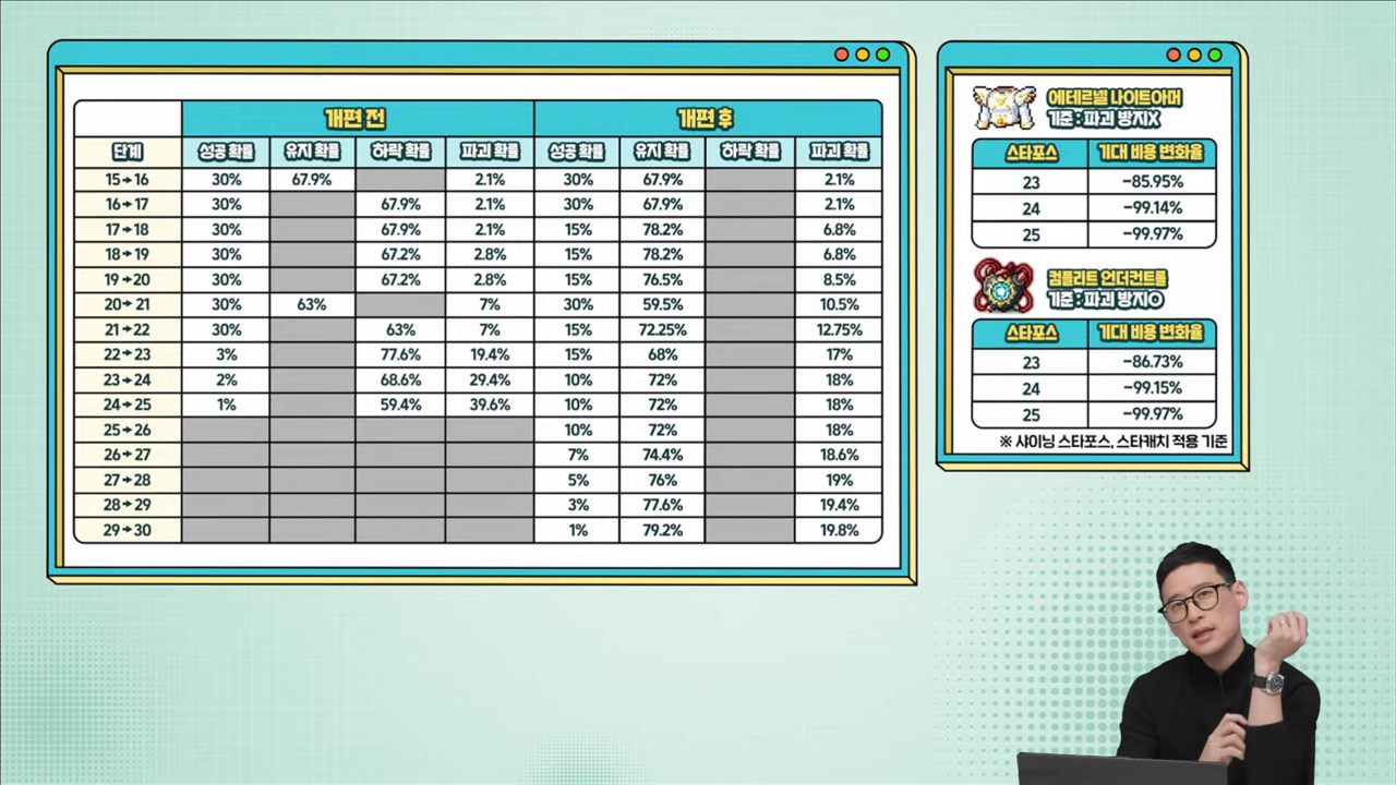 메이플스토리 “11년 만에 스타포스 등급 하락 없어진다” < 취재 < 기사본문 - 게임톡