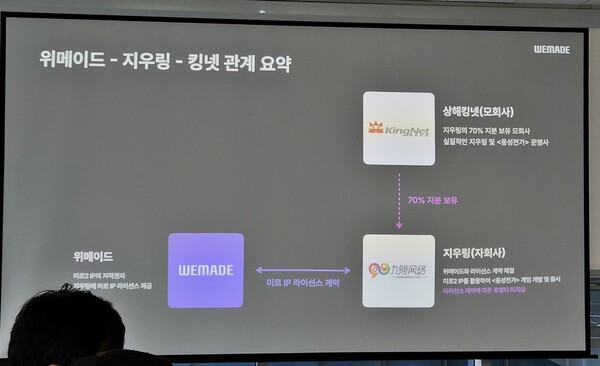 위메이드는 최근 판교 사옥에서 미르2 IP에 관한 라이선스 계약 및 그에 따른 로열티 미지급 건에 대해 설명하는 간담회를 개최했다.