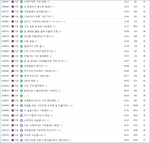 - 던전앤파이터 기부 릴레이 현황 [출처: 던전앤파이터 커뮤니티]