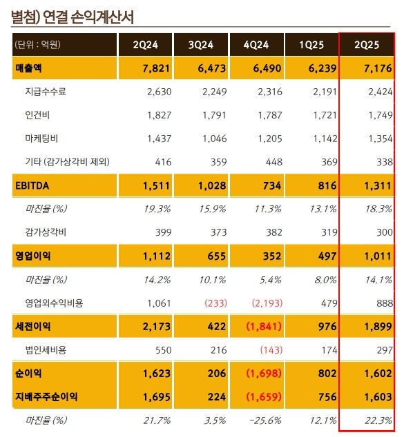- 넷마블 연결 손익계산서