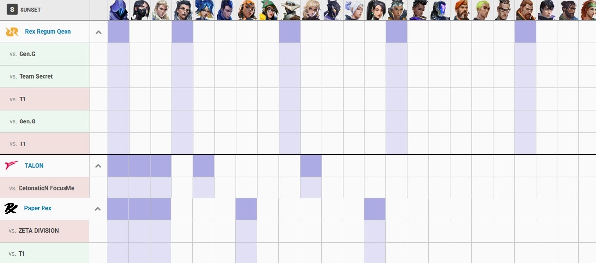 - 선셋은 RRQ가 선호한다 