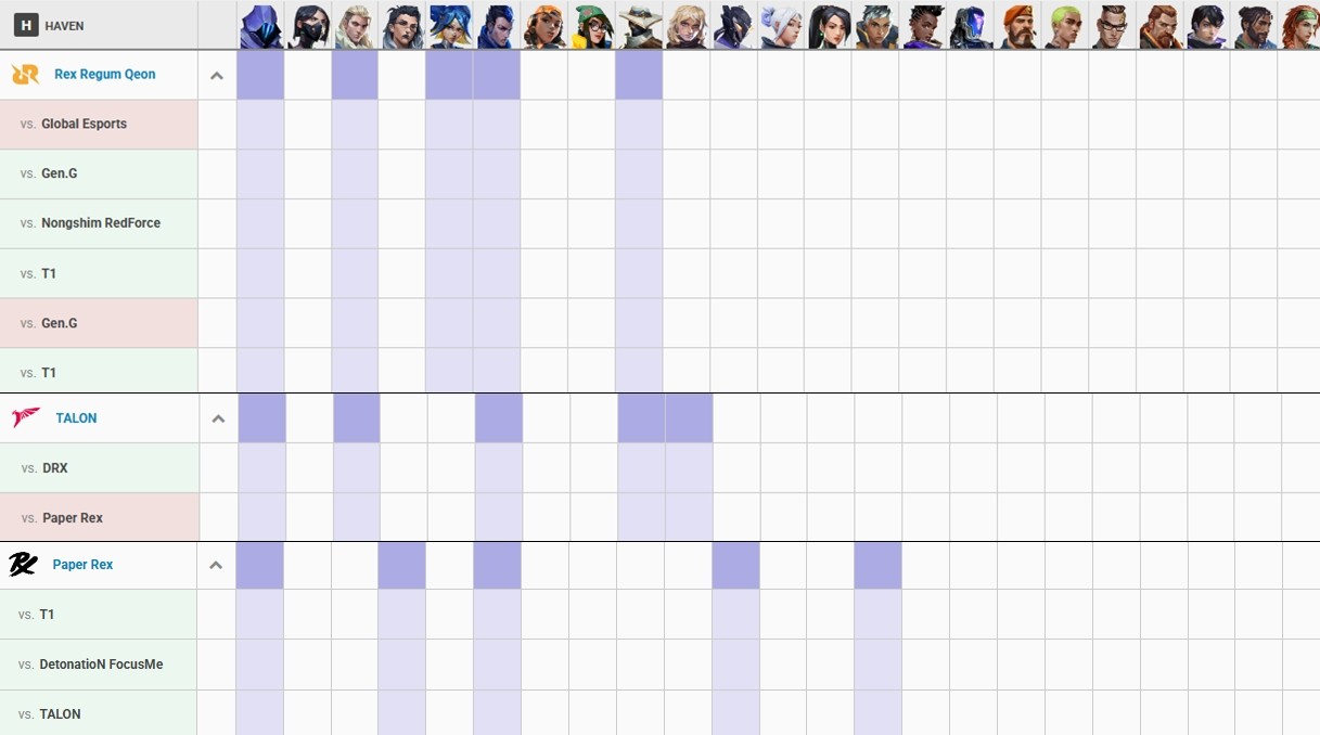 - RRQ의 원투펀치 맵인 헤이븐 