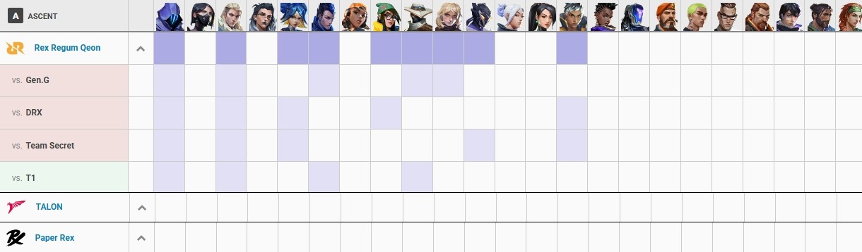 - 어센트는 세 팀 모두 밴하거나 승률이 좋지 못하다 