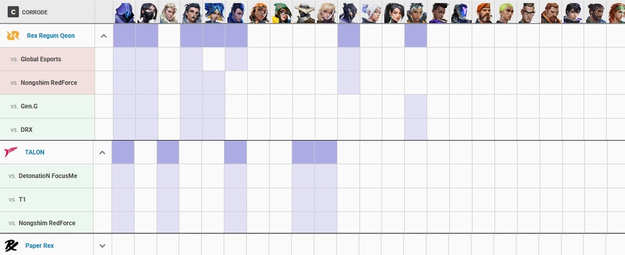 - 탈론은 코로드를 선호하고, RRQ도 플레이하는 데 거리낌이 없다 