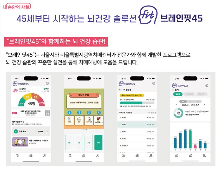 치매 예방을 위한 디지털 헬스케어 모바일앱 ‘브레인핏45’. 사진=서울시