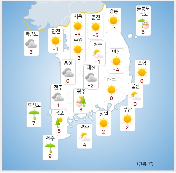 [오늘날씨] 서울 아침 영하 3도...서해안 일부 눈