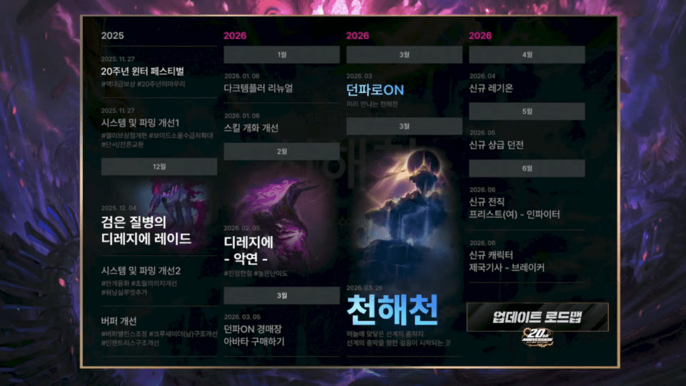 던전앤파이터 향후 로드맵 (사진=던전앤파이터 유튜브)