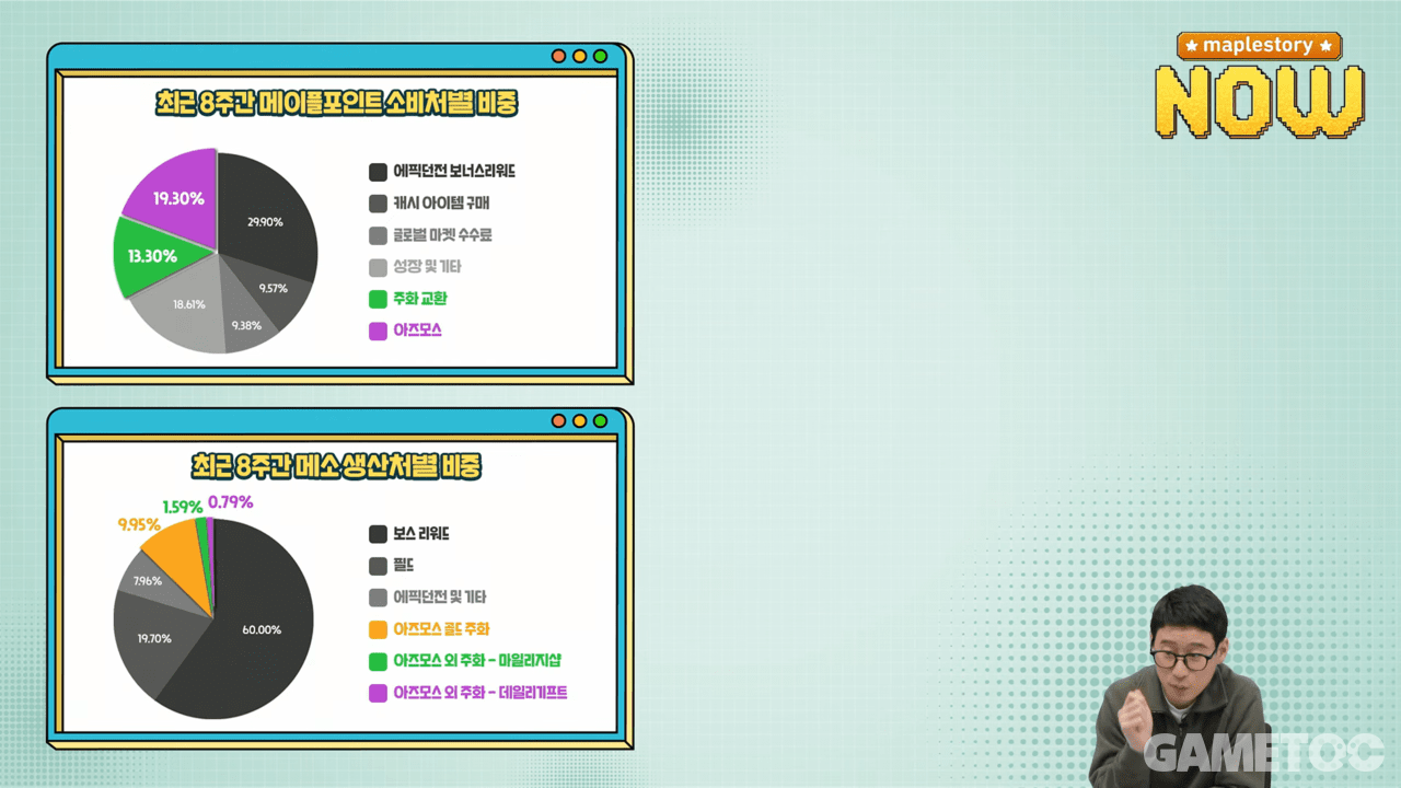 메소 가치 지켜” 메이플스토리, 아즈모스 협곡 중단 및 주화 삭제 < 게임 뉴스 < 게임뉴스 < 기사본문 - 게임톡